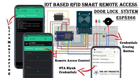 rfid based door access control system ppt|rfid door lock system.